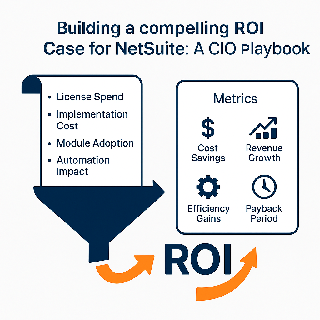 Building a Compelling ROI Case for NetSuite: A CIO Playbook - NetSuite Contract Negotiation Experts Building a Compelling ROI Case for NetSuite: A CIO Playbook