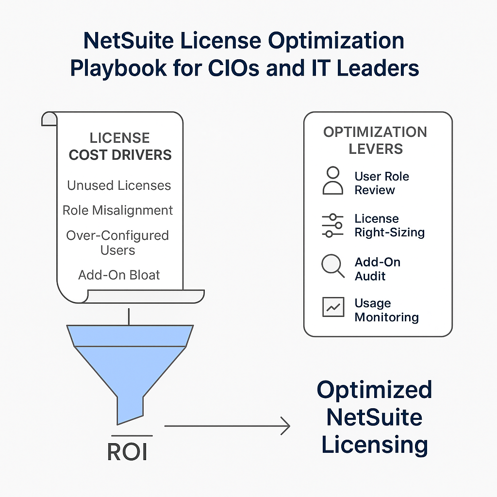 NetSuite License Optimization Playbook for CIOs and IT Leaders