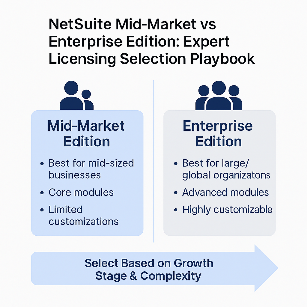 NetSuite Mid-Market vs Enterprise Edition: Expert Licensing Selection Playbook